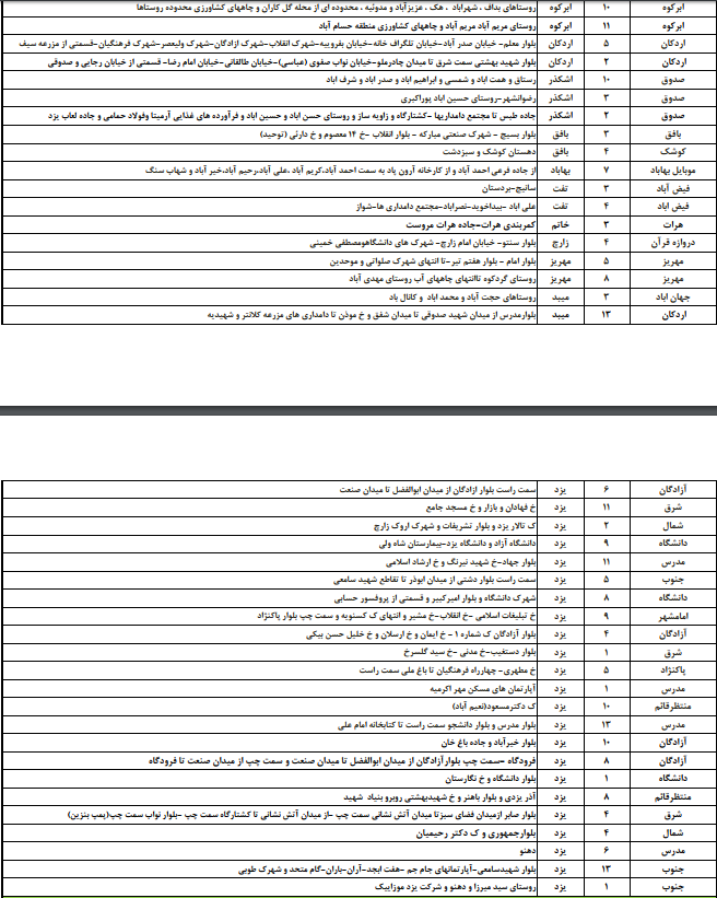 جدول زمانبندی قطع برق امروز پنجشنبه 28 تیرماه 97 در استان یزد