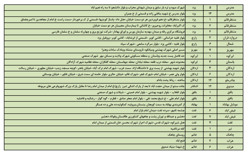 برنامه زمانبندی قطع برق امروز چهارشنبه 10 مرداد 97 در استان یزد +جدول
