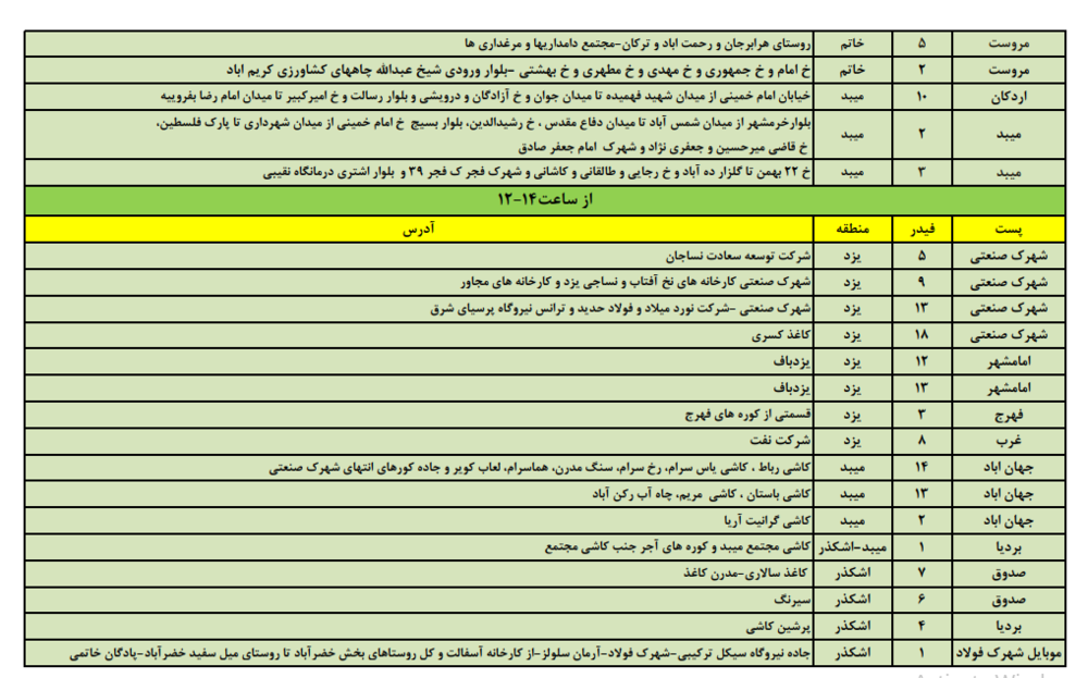 برنامه زمانبندی قطع برق امروز چهارشنبه 10 مرداد 97 در استان یزد +جدول