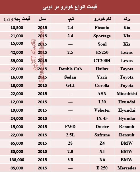 قیمت انواع خودرو در دوبی +جدول