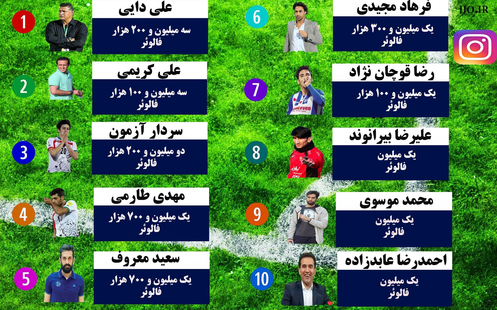محبوب ترین ورزشکاران ایرانیِ اینستاگرام در سال 96 +اینفوگرافیک