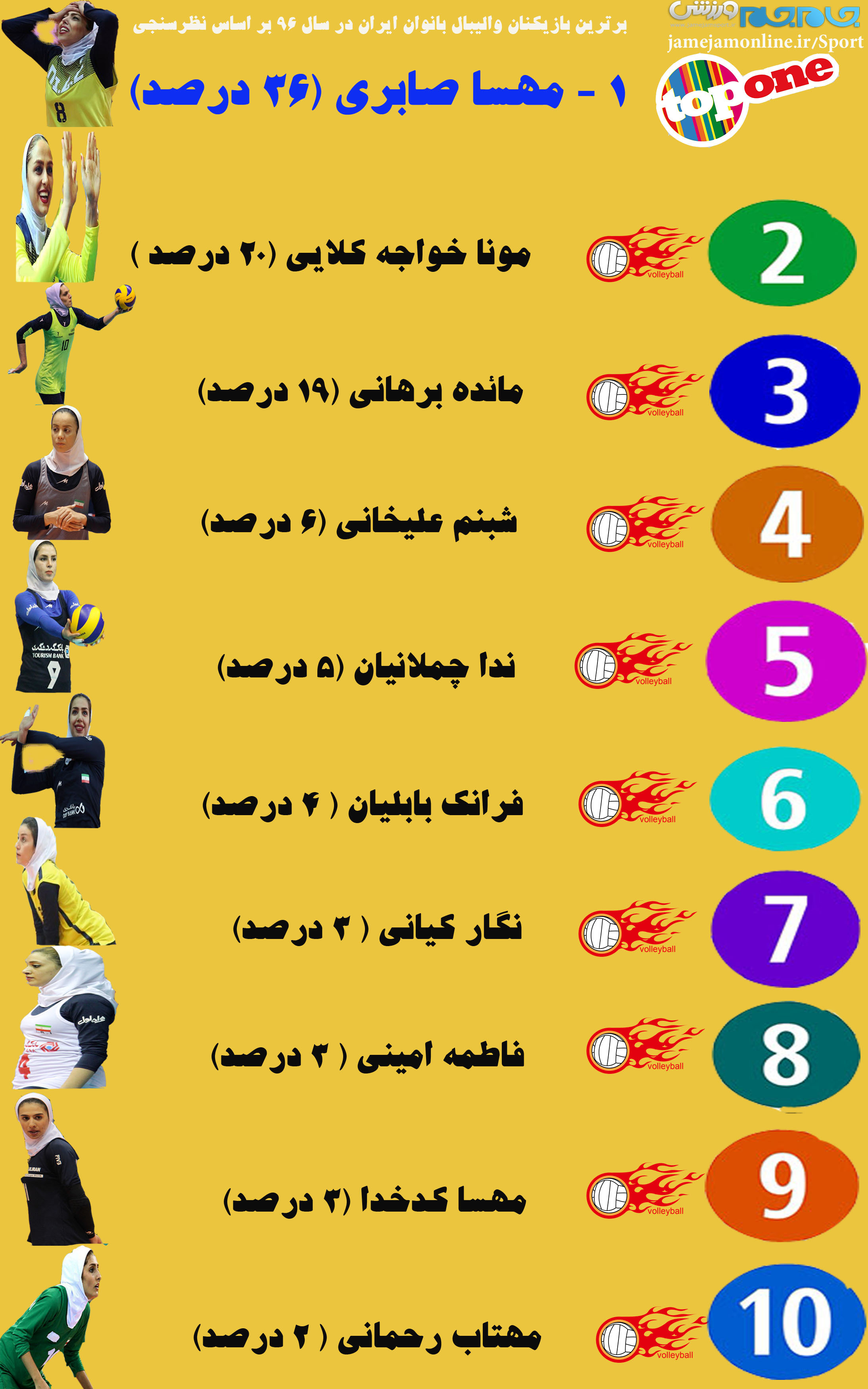 چه کسی زنِ سال والیبال ایران شد؟ +اینفوگرافیک