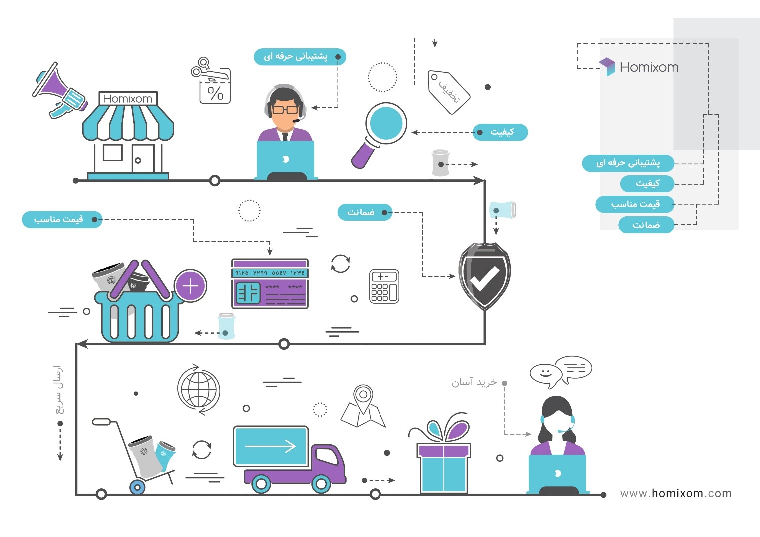 4 ویژگی یک فروشگاه اینترنتی لوازم آشپزخانه مورد اعتماد 4 ویژگی یک فروشگاه اینترنتی لوازم آشپزخانه مورد اعتماد