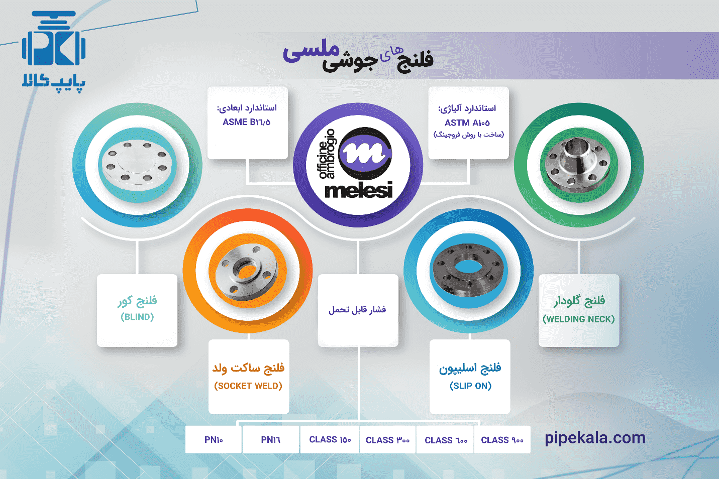 فلنج چیست و چه ویژگی&zwnj;هایی دارد؟
