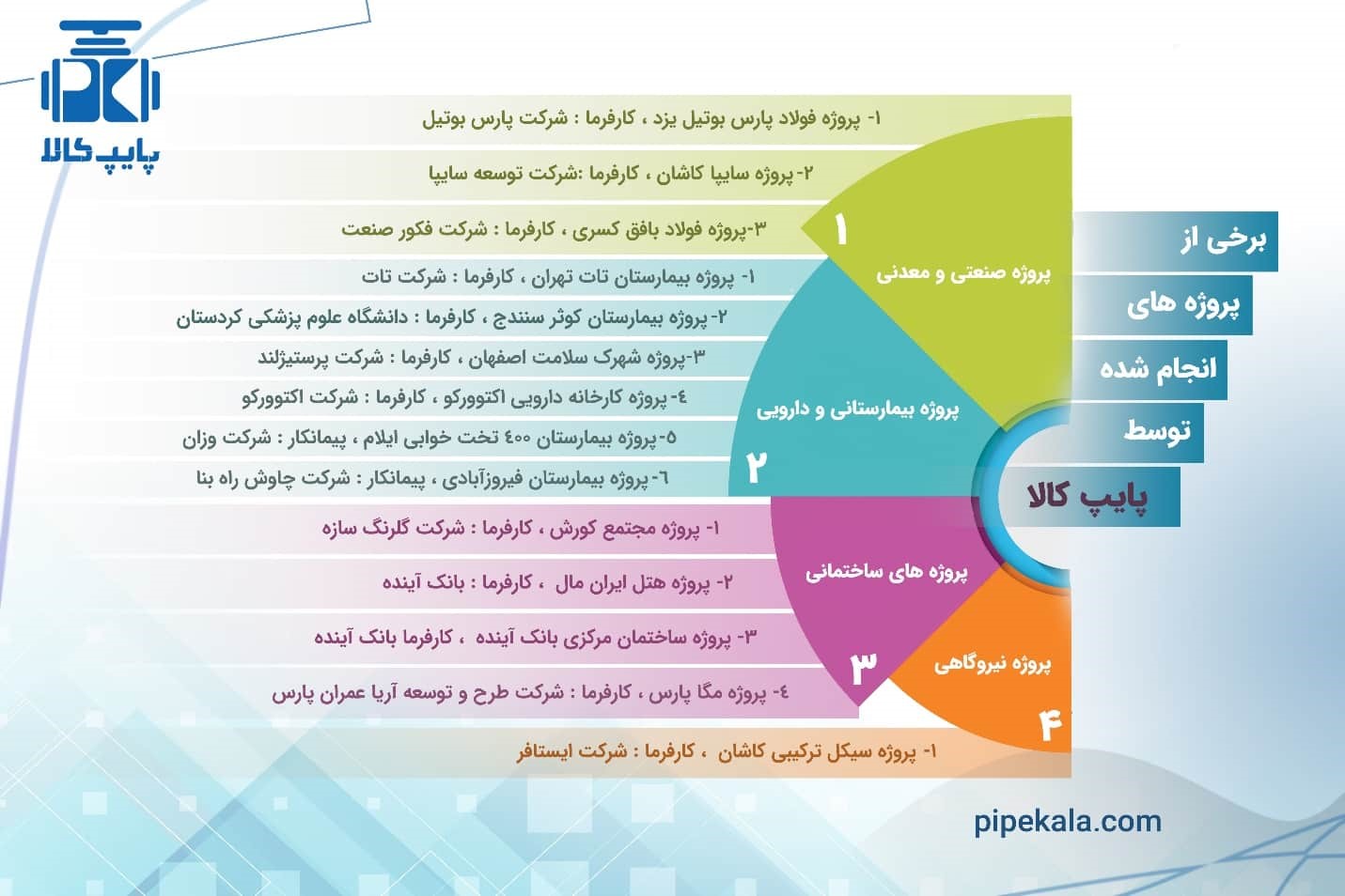 فلنج چیست و چه ویژگی&zwnj;هایی دارد؟