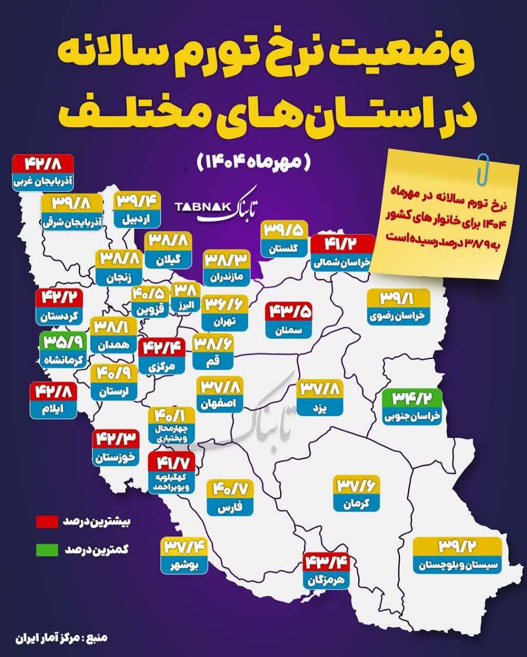 کردستان دوباره در صدر تورم کشور / ثبت تورم 41.2 درصدی در مهرماه ۱۴۰۴ + اینفوگرافی